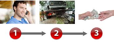 Junk car removal Queens online quote